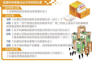 筑牢底線 強化治理 以知情權(quán)與利益沖突管理為核心，密織私募基金行業(yè)風險防護網(wǎng)