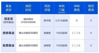 富途三季報深度解析 財富管理持續(xù)發(fā)力，投資管理構(gòu)筑堅實(shí)護(hù)城河