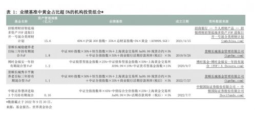 黃金投資的長期價值 三大優(yōu)勢凸顯資產(chǎn)配置新機(jī)遇