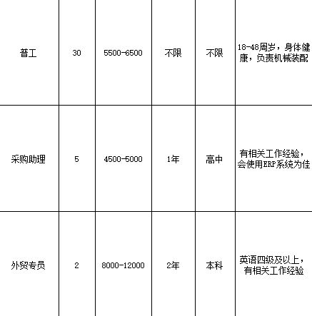 黃江邀您留莞過(guò)年,這些重點(diǎn)企業(yè)正在高薪招聘①