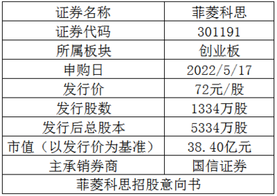 萬元&ldquo;大肉簽&rdquo;頻頻出現(xiàn)!這只東數西算概念新股含&ldquo;肉&rdquo;量如何?--新股方程式