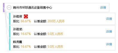 錦州市環(huán)球通訊設備銷售中心