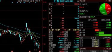 通訊設(shè)備板塊異動(dòng)，匯源通信等3股后市上漲概率超75%，行業(yè)研發(fā)銷售雙輪驅(qū)動(dòng)